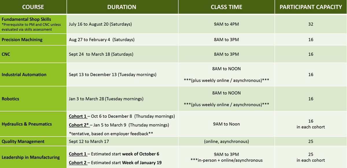 SDF Course Schedule